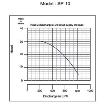 pneumatic sump pump sp10 pompa celup pneumatik - 2 inci-1