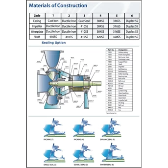 solid handling centrifugal pump p 150-400 pompa centrifugal-8 x 6 inci-5