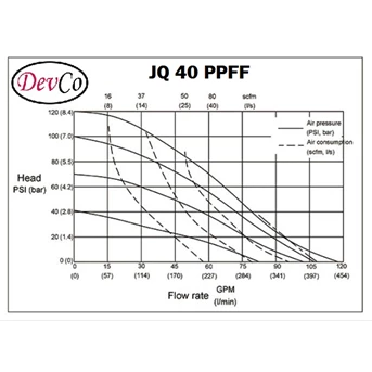 polypropylene diaphragm pump devco jq 40 ppff - 1.5 inci (graco oem)-1