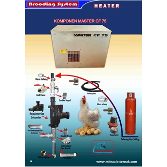 heater master cf 75 spark - pemanas kandang ayam-5