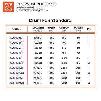 drum blower fan standard-1