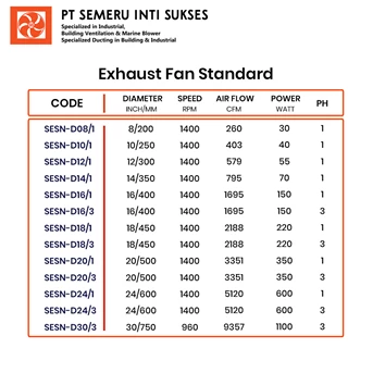 exhaust fans standard-1