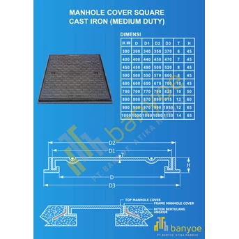manhole cover square cast iron-2
