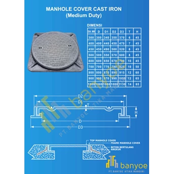manhole cover cast iron-4