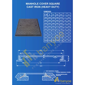 manhole cover square cast iron-1