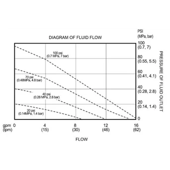 diaphragm pump qby3-25l-alb pompa diafragma qby 1 inci-2