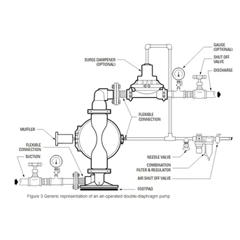 diaphragm pump qby3-40ppf46 pompa diafragma qby - 1,5 inci-1