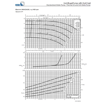 thermic fluid pump etanorm syt etny 040-025-200 - 1,5 x 1 inci-6