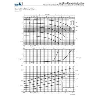 thermic fluid pump etanorm syt etny 040-025-200 - 1,5 x 1 inci-7