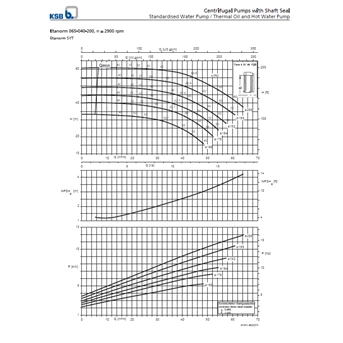 thermic fluid pump etanorm syt etny 065-040-200 - 2,5 x 1,5 inci-5