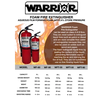 warrior foam fire extinguisher - alat pemadam kebakaran