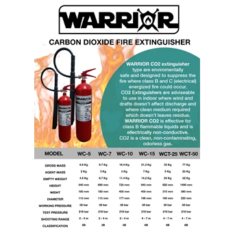 Warrior Carbon Dioxide Fire Extinguisher
