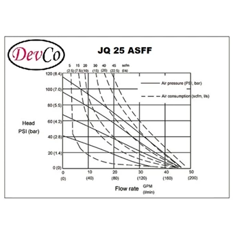 diaphragm pump jq 25 asff (graco oem) pompa diafragma devco - 1 inci-3