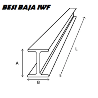 tabel berat besi iwf beam-1