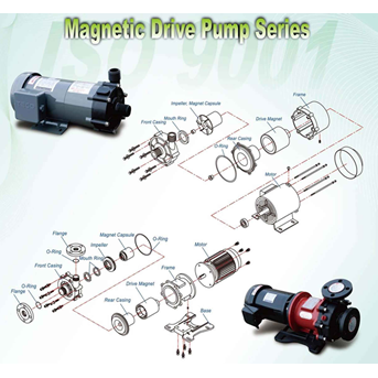 trundean magnetic drive pump tmd series chemical transfer pump-4