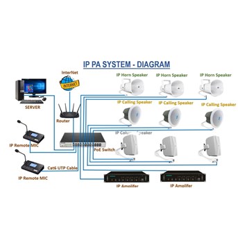 Network IP PA System / IP Paging System / IP Public Address System
