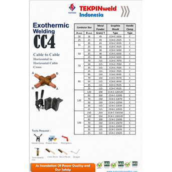 moulding tekpinweld cc4 50mm / sambungan kabel exothermic welding-3