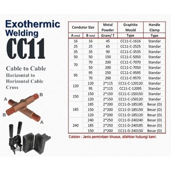 moulding tekpinweld cc11 120mm / sambungan kabel exothermic welding-3