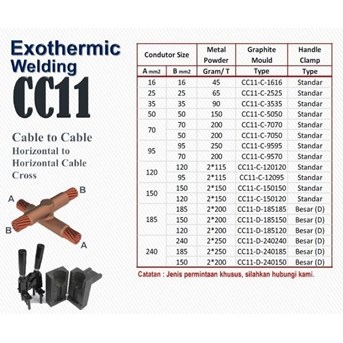 moulding tekpinweld cc11 150mm / sambungan kabel exothermic welding-3