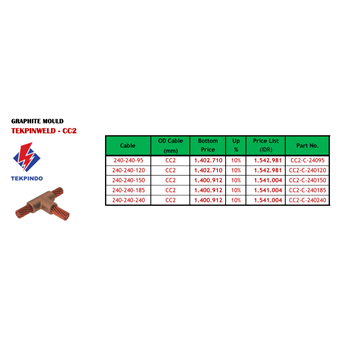 moulding tekpinweld cc2 185-50mm / sambungan kabel exothermic welding-2