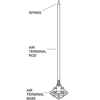 air terminal base flat saddle size 5/8” kabel 50mm ace super impex-3