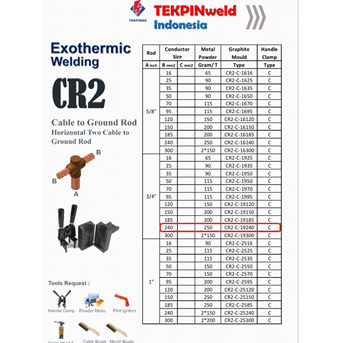 moulding tekpinweld cr2 5/8” inch size 120mm-3