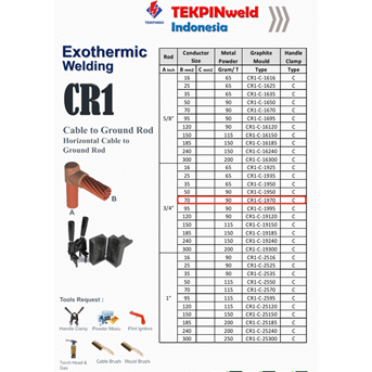 moulding tekpinweld cr1 5/8” inch size 120mm-4