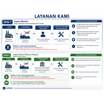 HVLS Fan kipas angin industri Konsultasi,Instalasi Commissioning