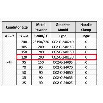moulding tekpinweld cc2 185-35mm / sambungan kabel exothermic welding-4