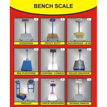 Bench Scale Gewinn