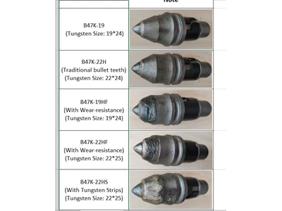 Tungsten Drilling
