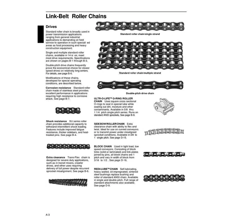 Link Belt Roller Chains