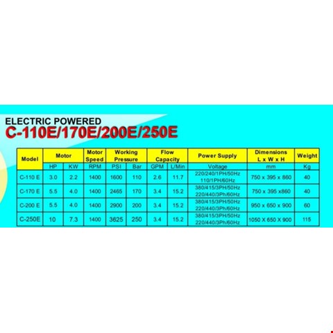 Pompa Hydrotest 120 Sampai 250 Bar - Type Unit Hawk Pump