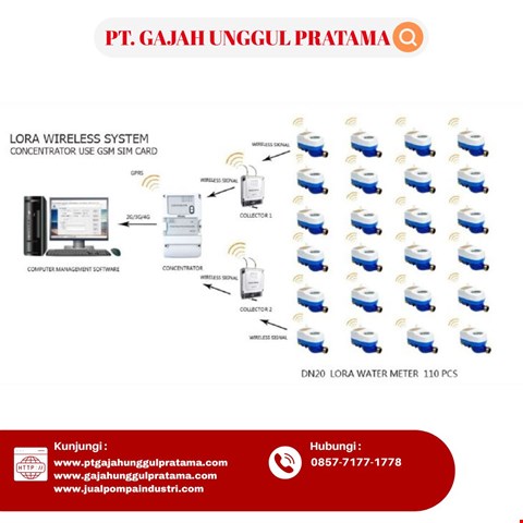 Lora Prepaid Flow Meter SHM Size 1 1/4 Inch DN 32