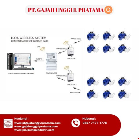 Lora Woltman Flow Meter SHM Size 1 1/2 Inch DN 40