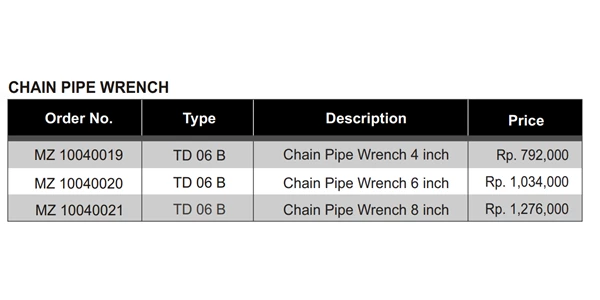 chain pipe wrench-1