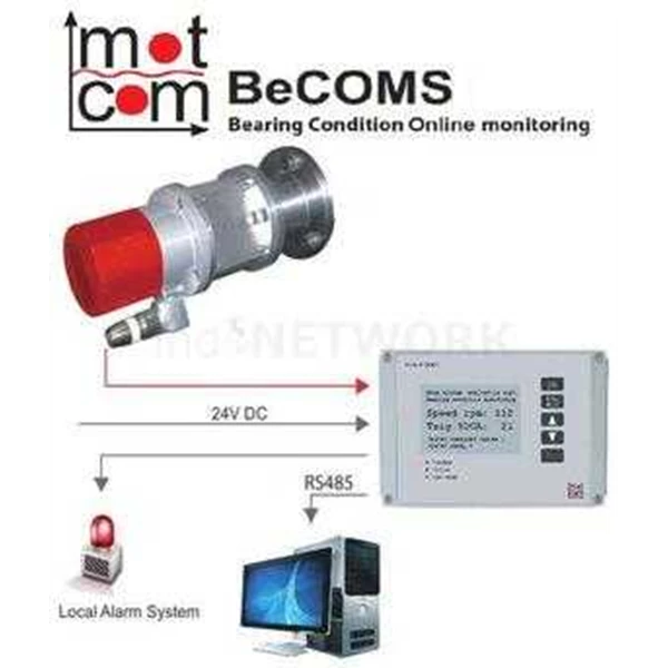 Becoms Bearing Condition Online Monitoring SistemÂ 