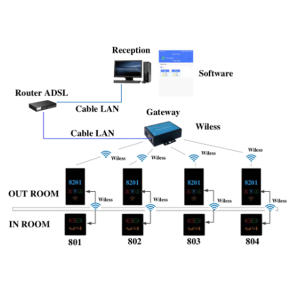 Jual LoRa Hotel Lock Online System Access Control oleh Axia Prima Sejahtera