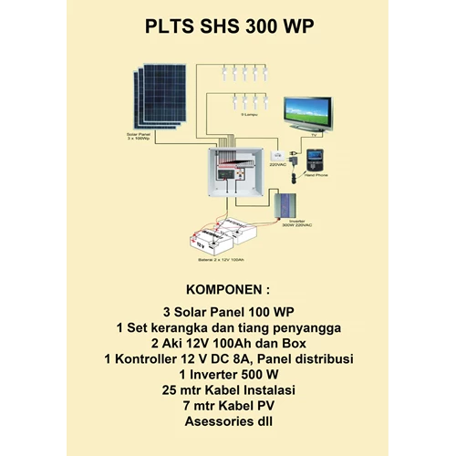 Bagaimana penggunaan plts shs
