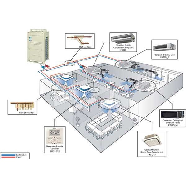 Floor, Standing, Duct, VRV-IV*, Indoor, Unit, Type 