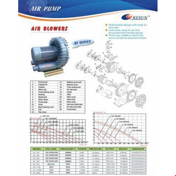 Pompa Udara Air Blower Akuarium & Kolam GF series oleh 