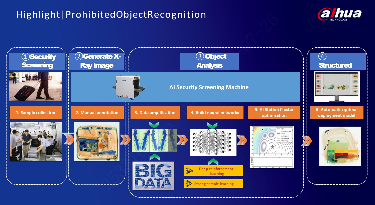 Jual Mesin X-Ray Bandara | DAHUA oleh Axia Prima Sejahtera